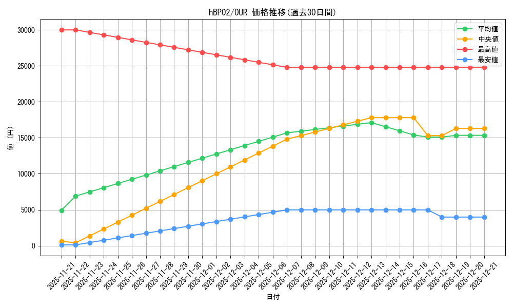 series_81102_rarity_240144_graph