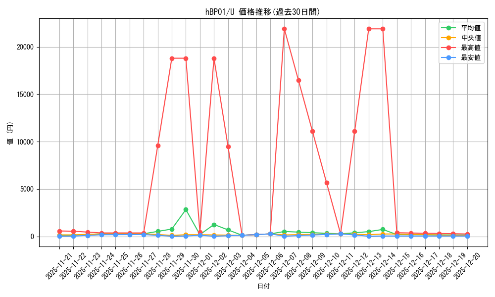 series_81133_rarity_238875_graph