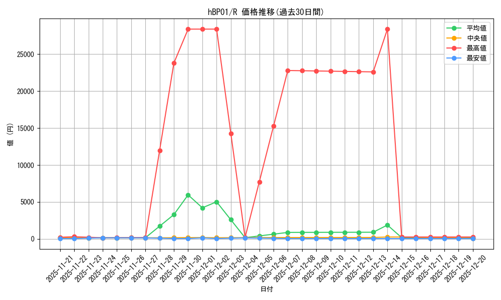 series_81133_rarity_238950_graph