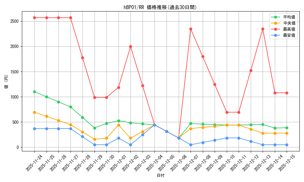 series_81133_rarity_239054_graph
