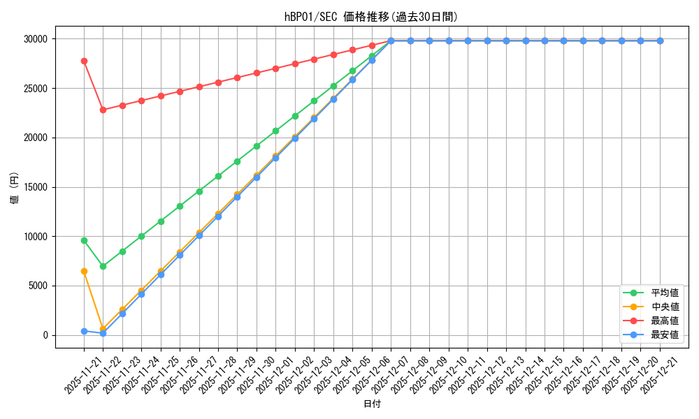 series_81133_rarity_240013_graph