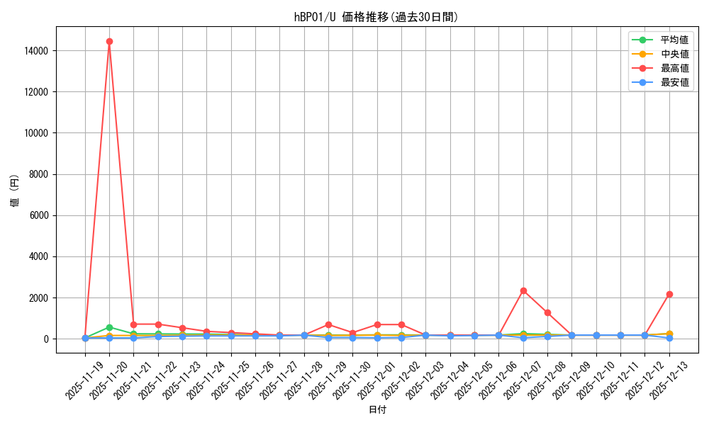 series_81195_rarity_238875_graph