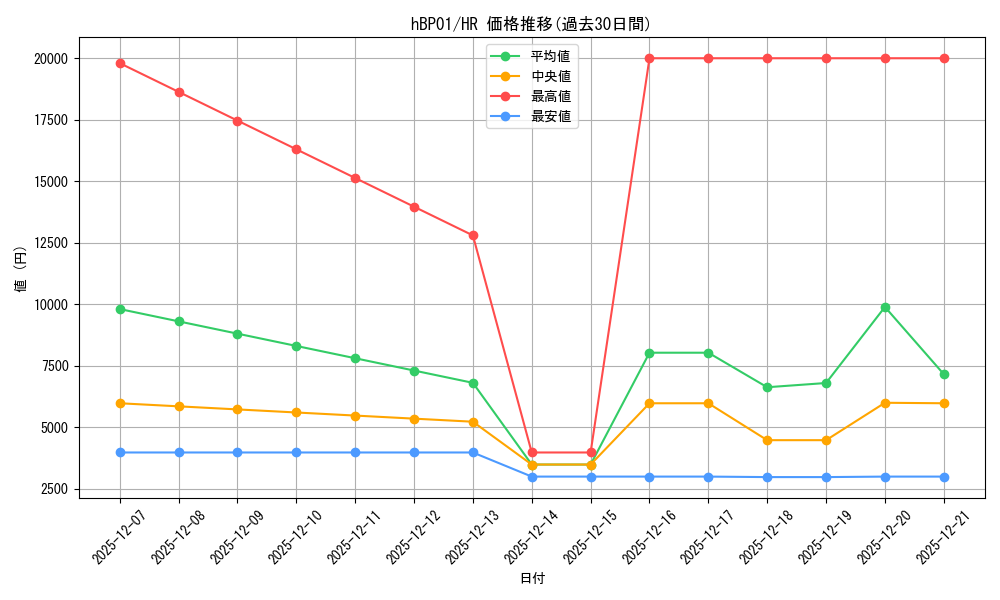 series_81225_rarity_240172_graph