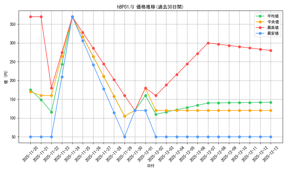 series_81303_rarity_238875_graph