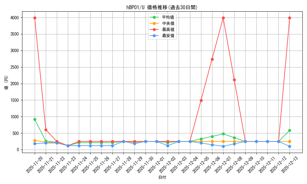series_81305_rarity_238875_graph