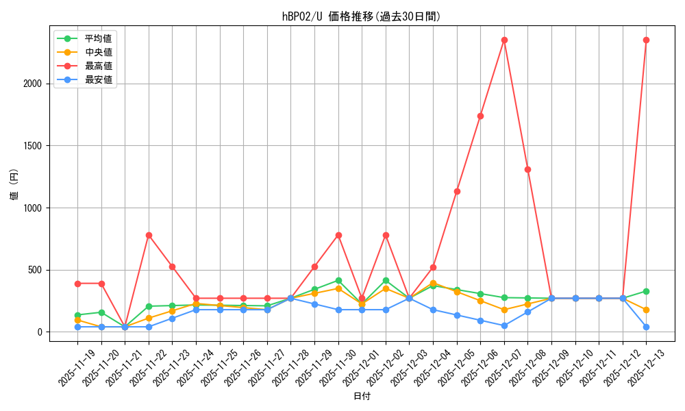 series_81309_rarity_238875_graph