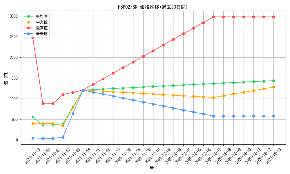 series_81309_rarity_240012_graph
