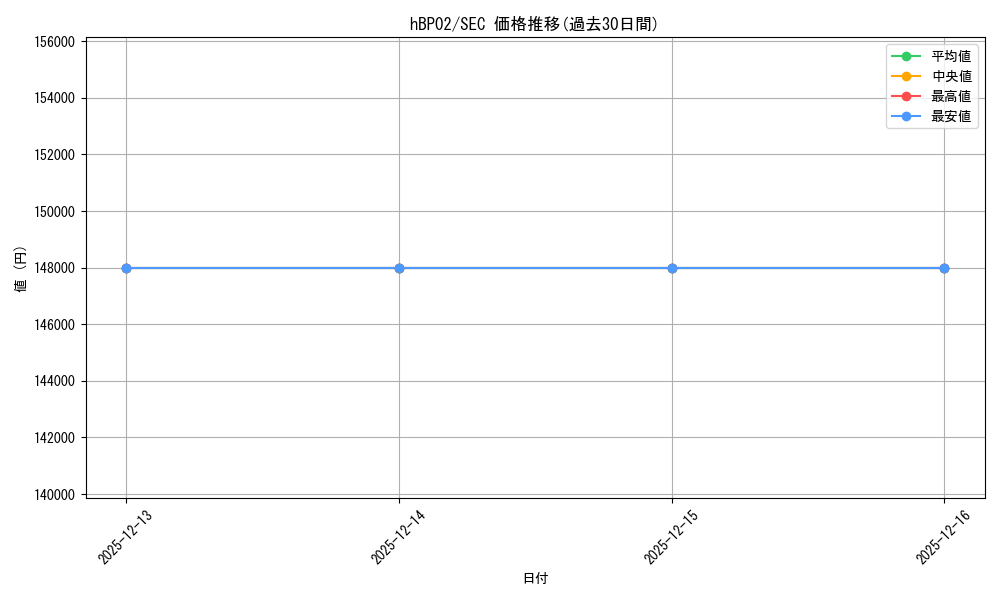 series_81309_rarity_240013_graph