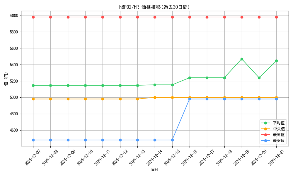 series_81317_rarity_240172_graph
