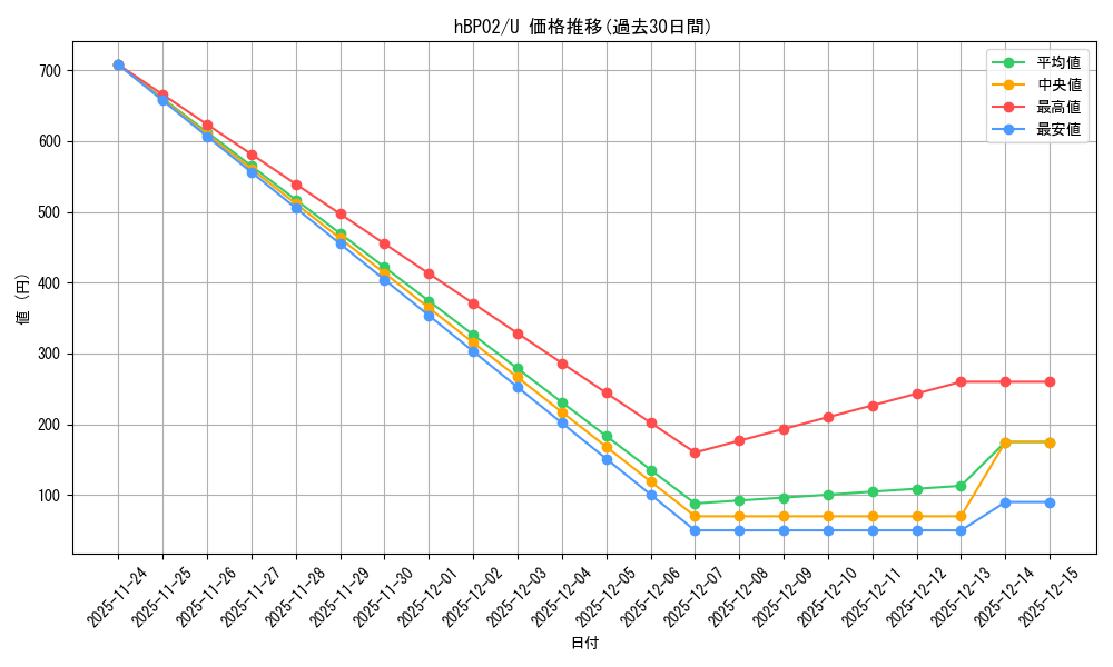 series_81380_rarity_238875_graph