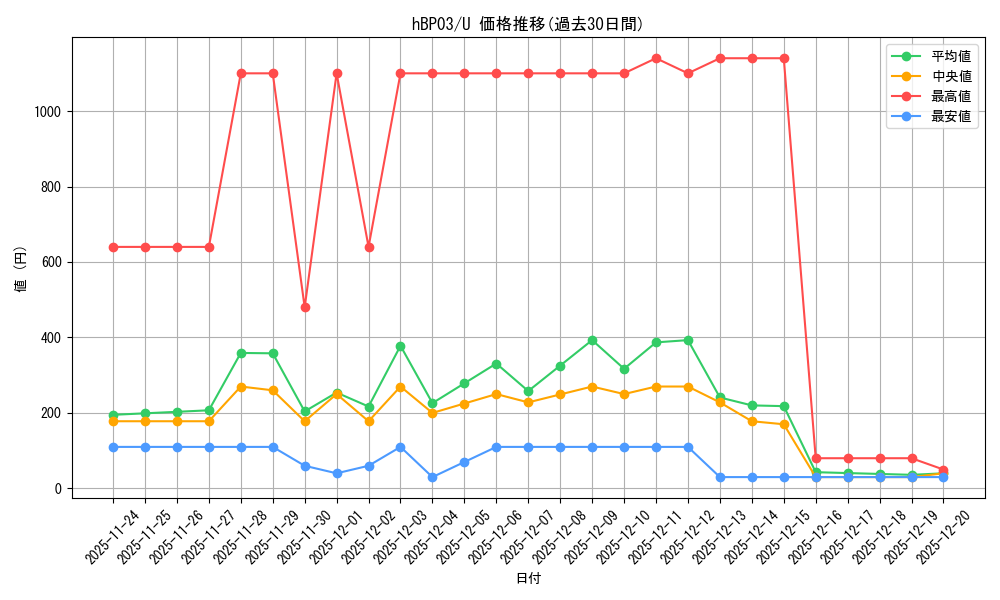series_81384_rarity_238875_graph