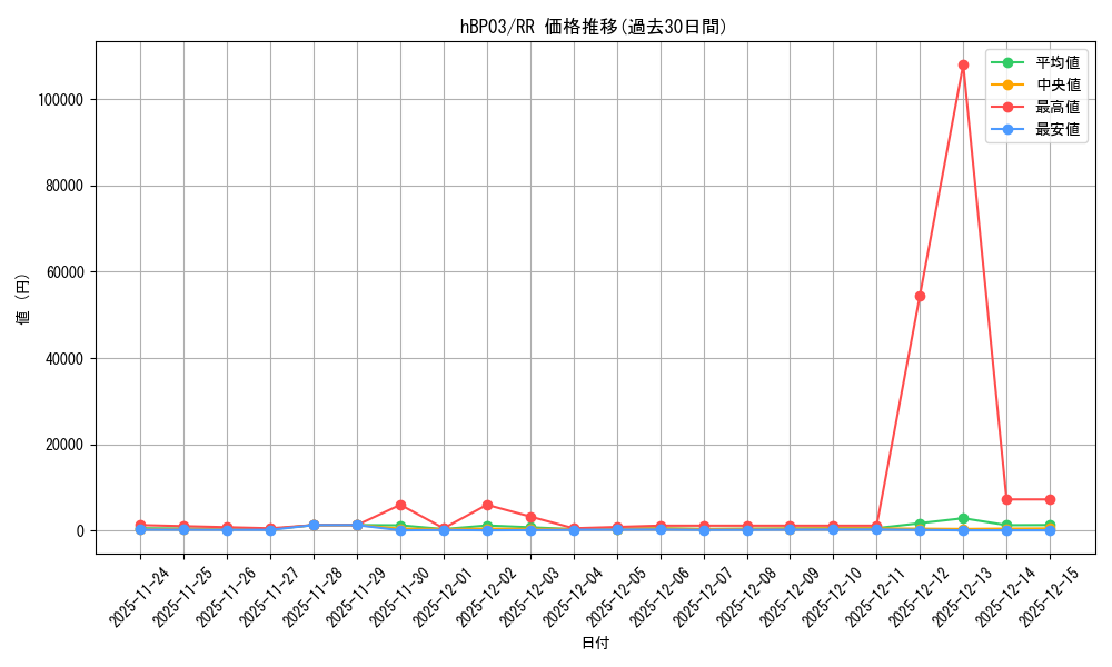 series_81384_rarity_239054_graph