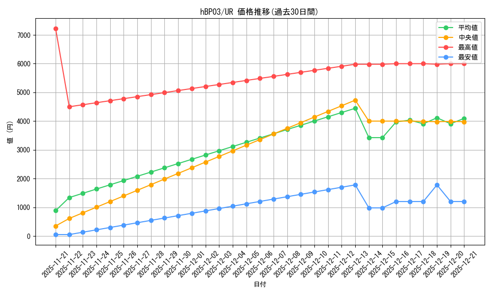 series_81384_rarity_240158_graph