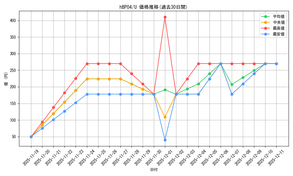 series_81882_rarity_238875_graph