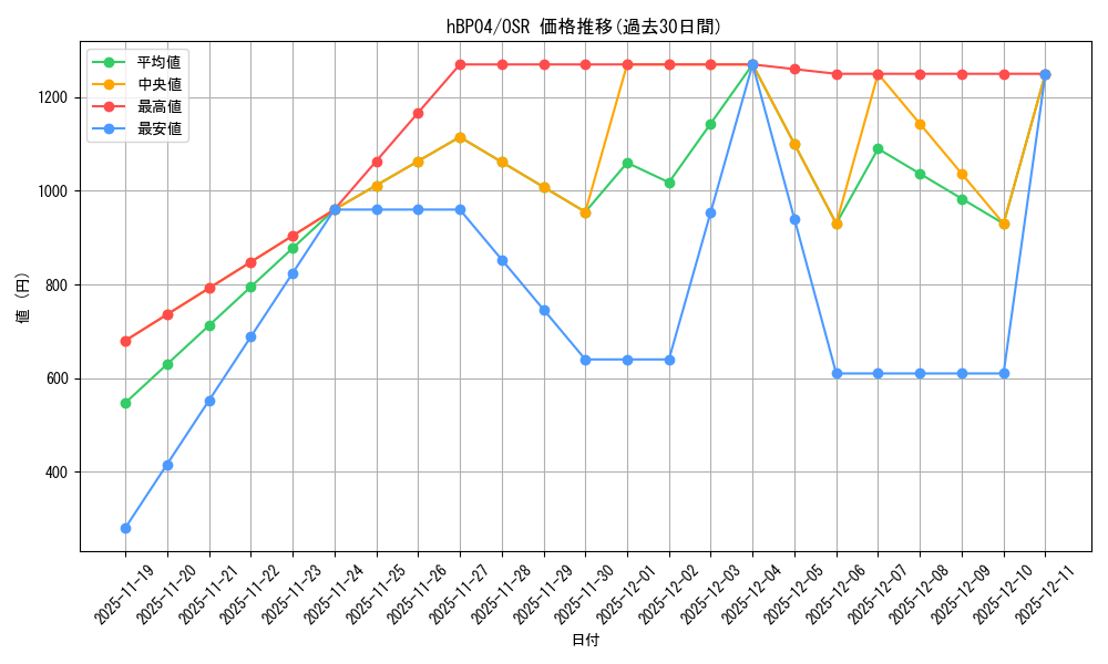 series_81882_rarity_239041_graph