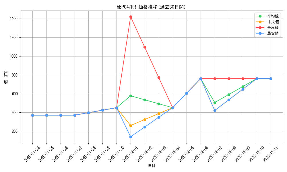 series_81882_rarity_239054_graph