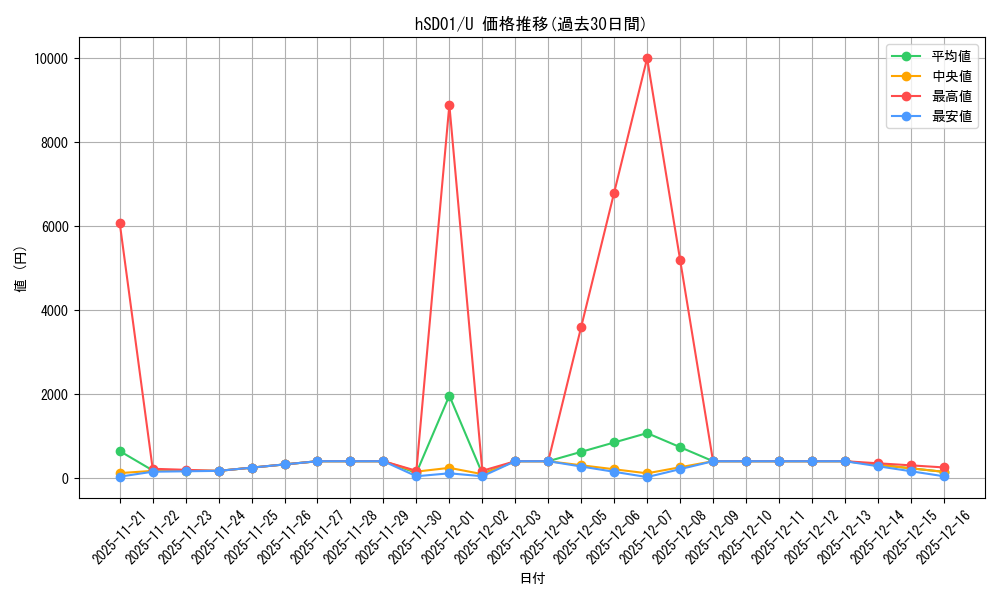 series_82042_rarity_238875_graph