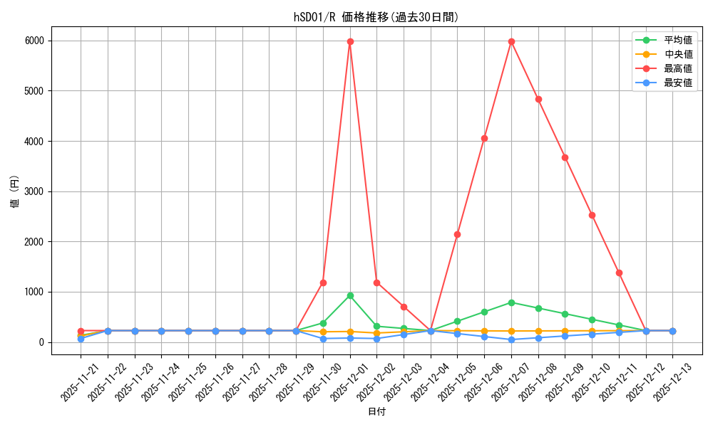 series_82042_rarity_238950_graph