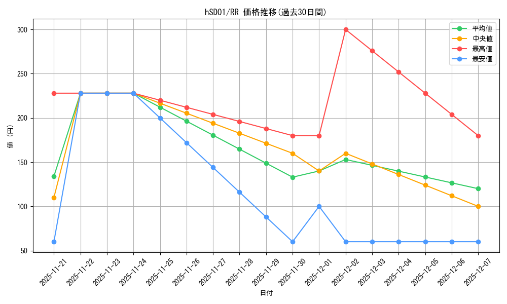 series_82042_rarity_239054_graph