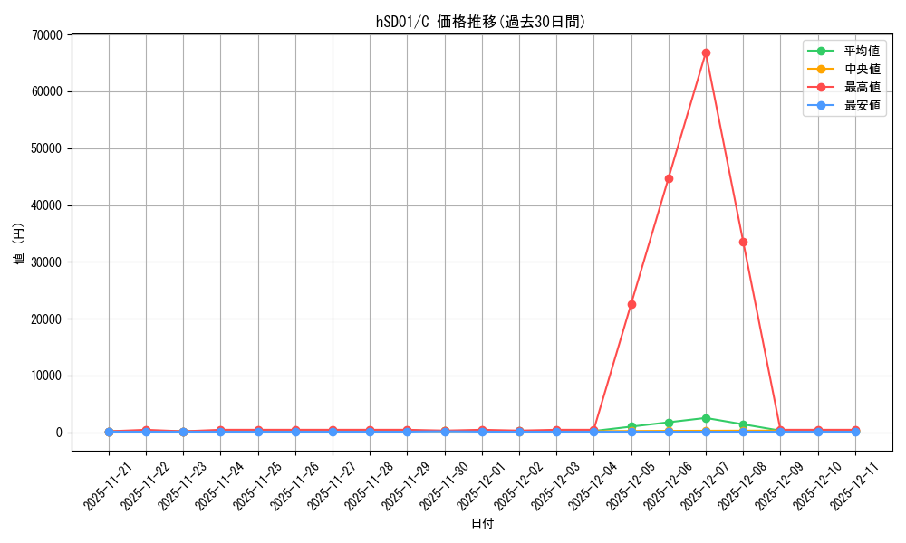 series_82057_rarity_238873_graph