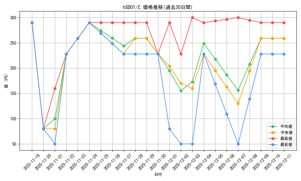 series_82061_rarity_238873_graph