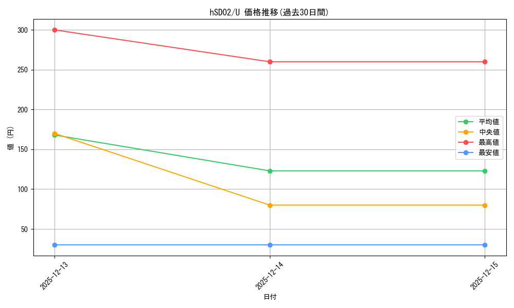 series_82071_rarity_238875_graph