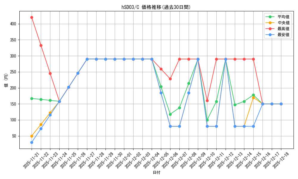 series_82073_rarity_238873_graph