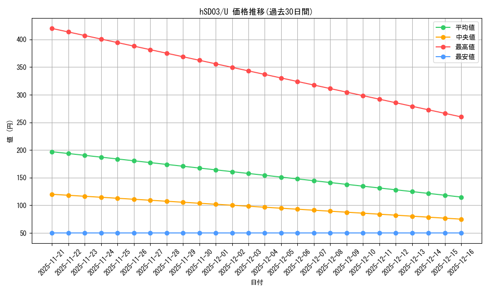 series_82073_rarity_238875_graph
