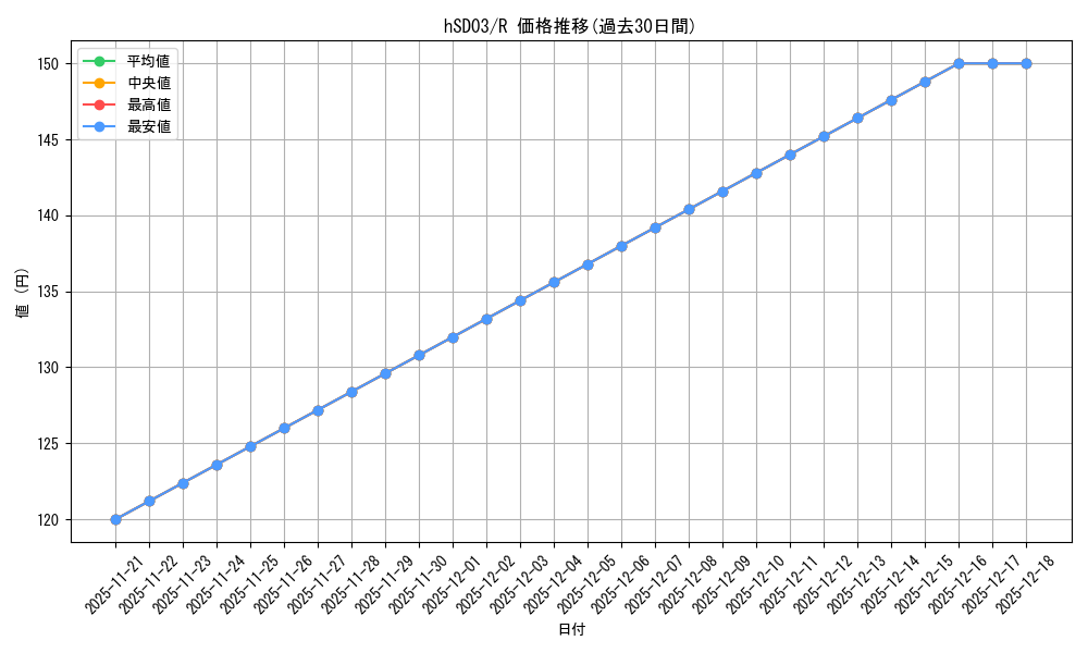 series_82073_rarity_238950_graph