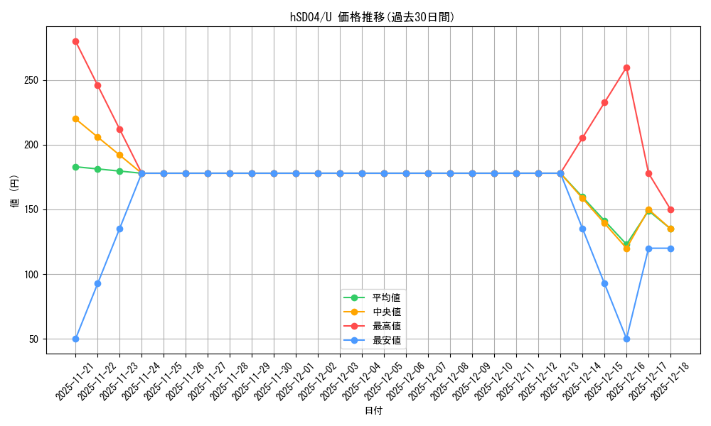 series_82085_rarity_238875_graph