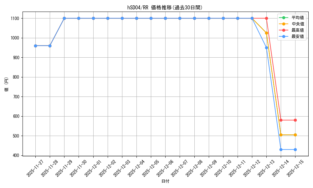 series_82085_rarity_239054_graph