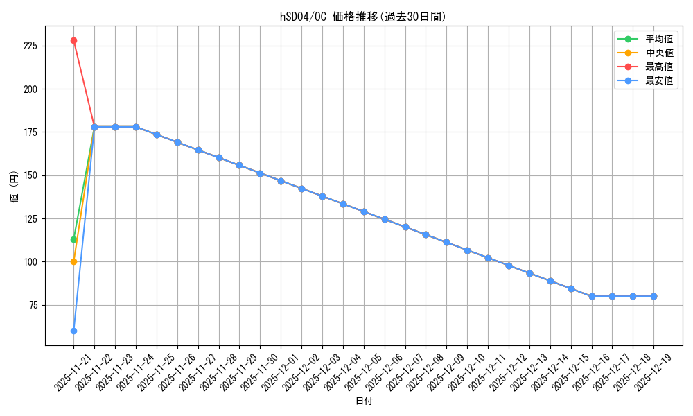 series_82085_rarity_239910_graph