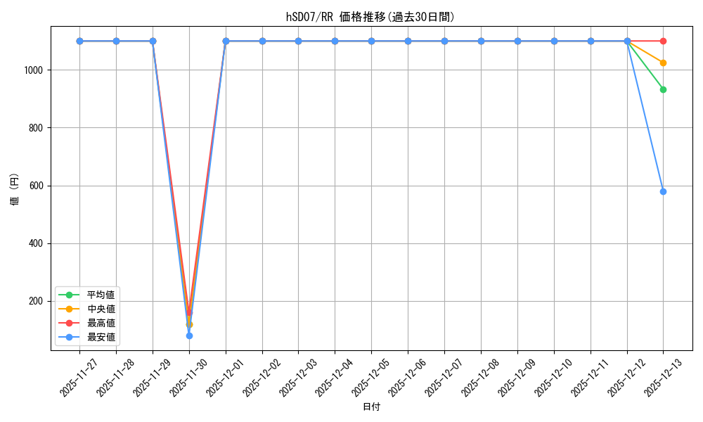 series_82120_rarity_239054_graph