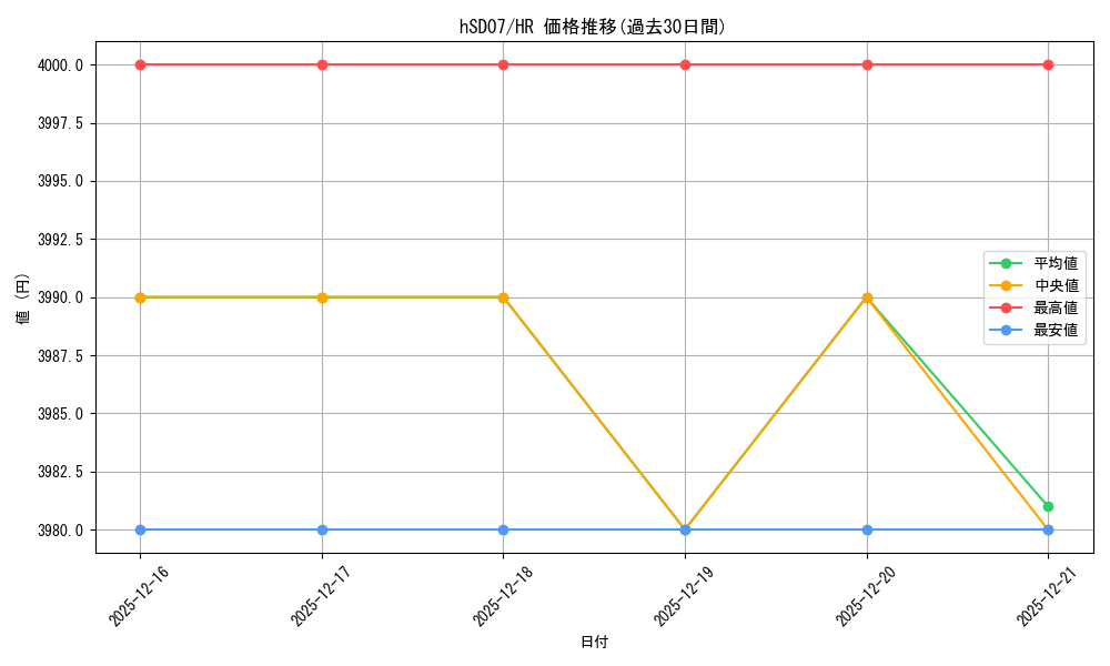 series_82122_rarity_240172_graph