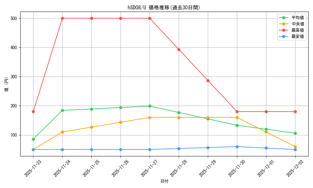 series_82134_rarity_238875_graph