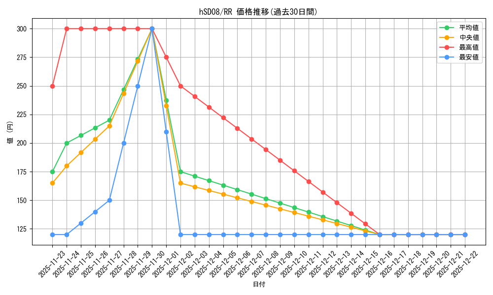 series_82134_rarity_239054_graph