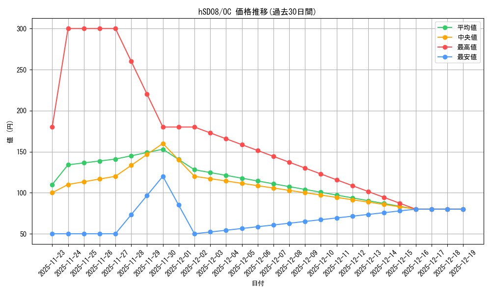 series_82134_rarity_239910_graph