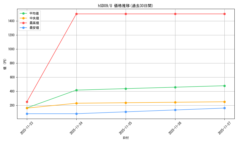 series_82141_rarity_238875_graph