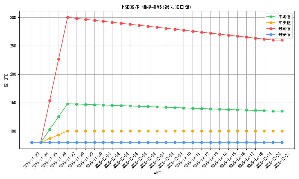 series_82141_rarity_238950_graph