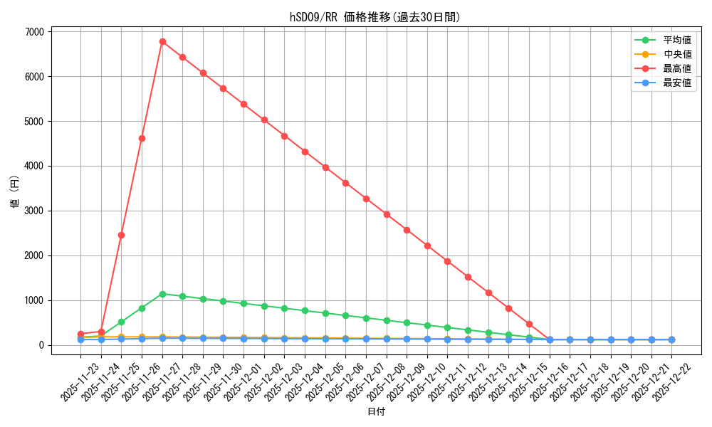 series_82141_rarity_239054_graph