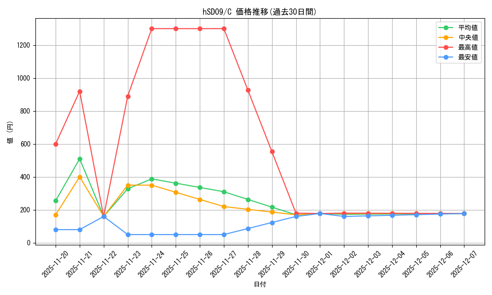 series_82145_rarity_238873_graph