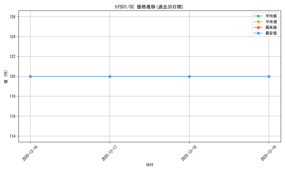 series_82148_rarity_239910_graph