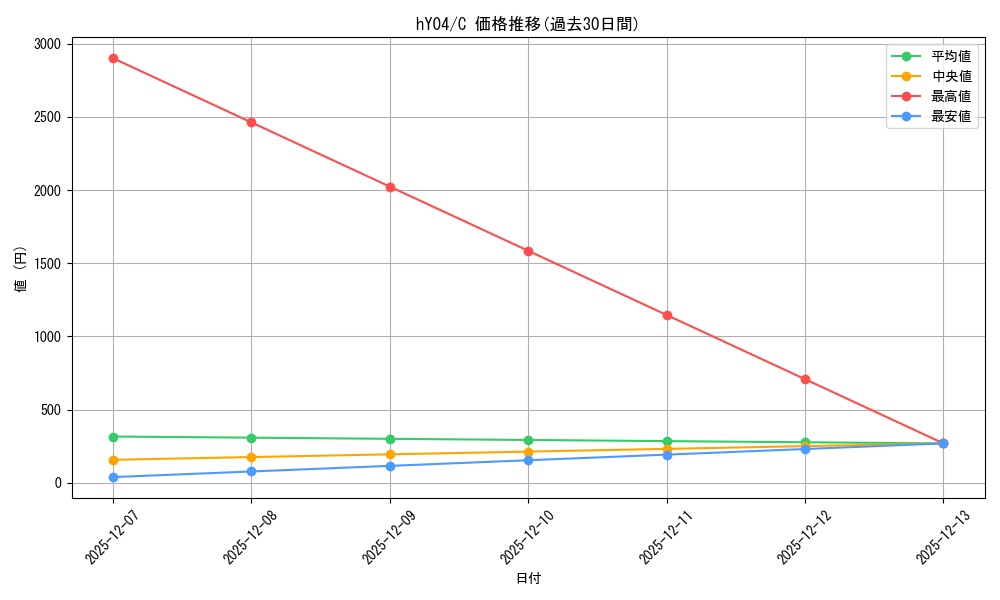 series_82155_rarity_238873_graph