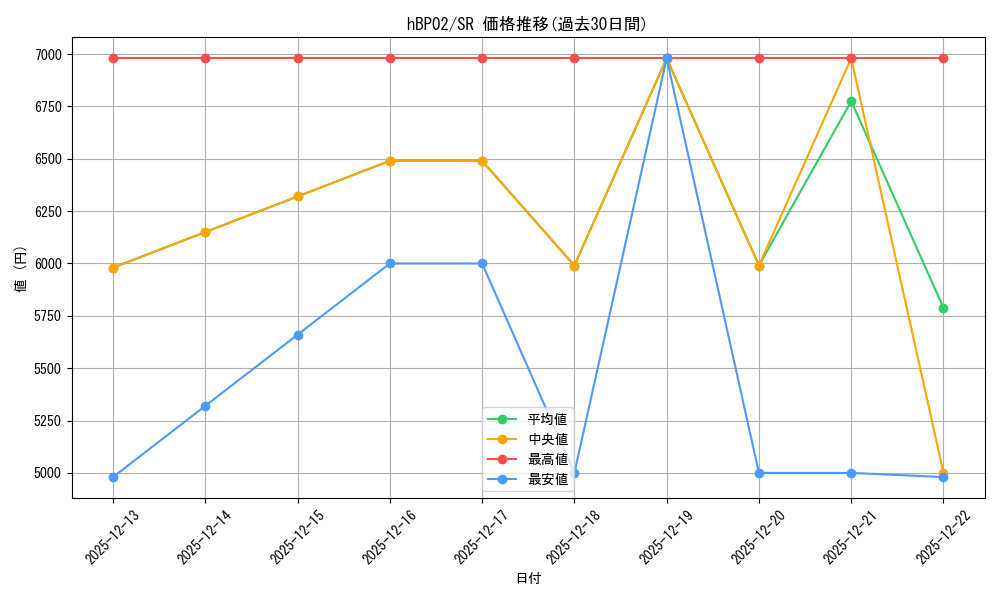 series_82175_rarity_240012_graph