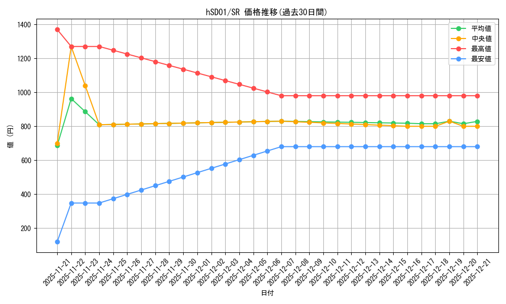 series_82200_rarity_240012_graph