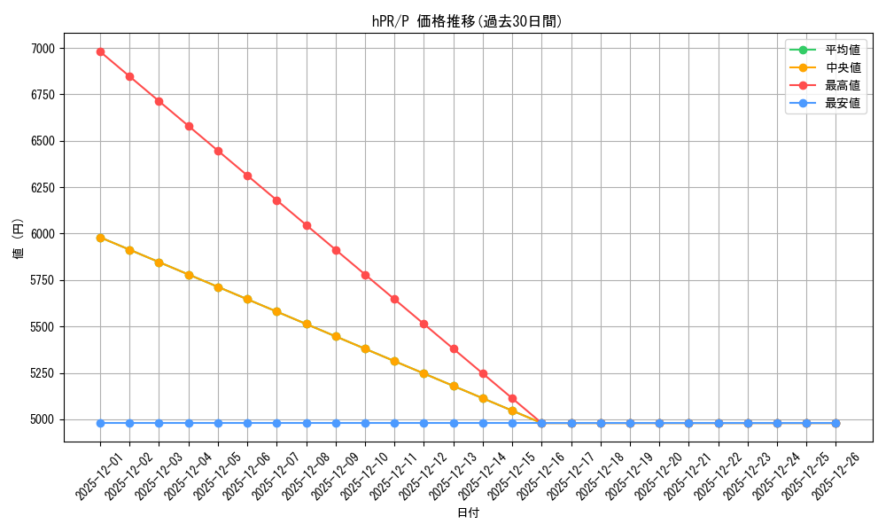 series_82287_rarity_239001_graph