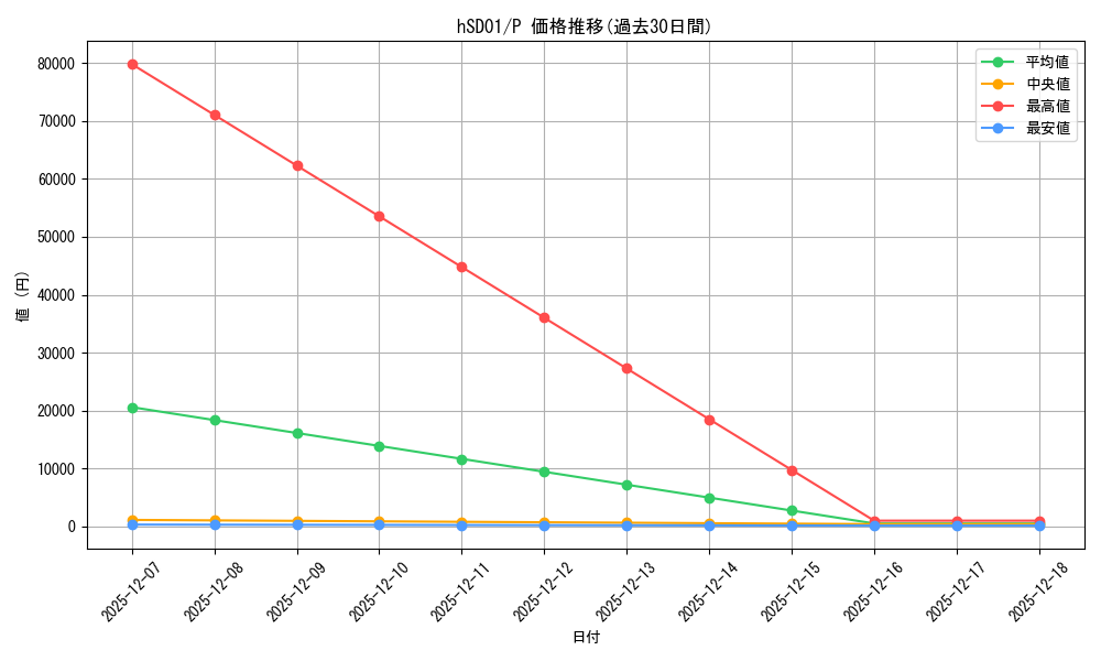 series_82289_rarity_239001_graph