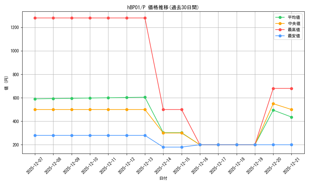 series_82300_rarity_239001_graph