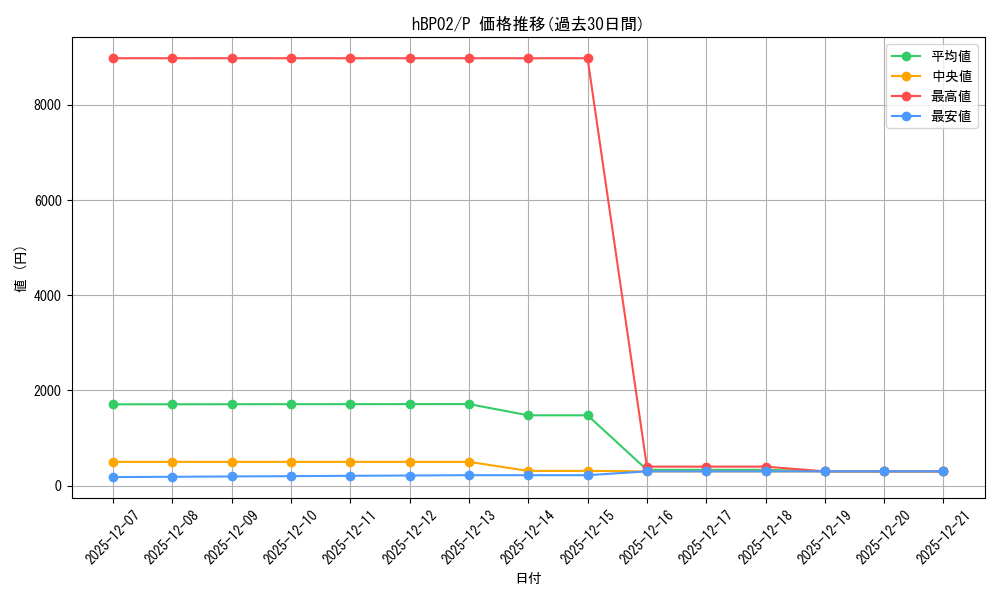 series_82379_rarity_239001_graph
