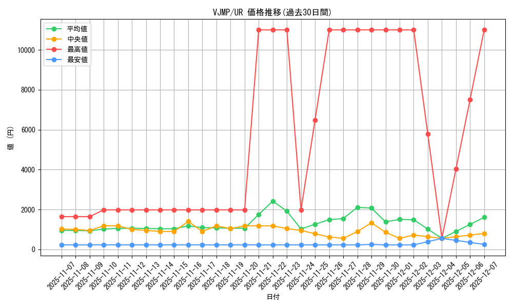 series_8246_rarity_7_graph